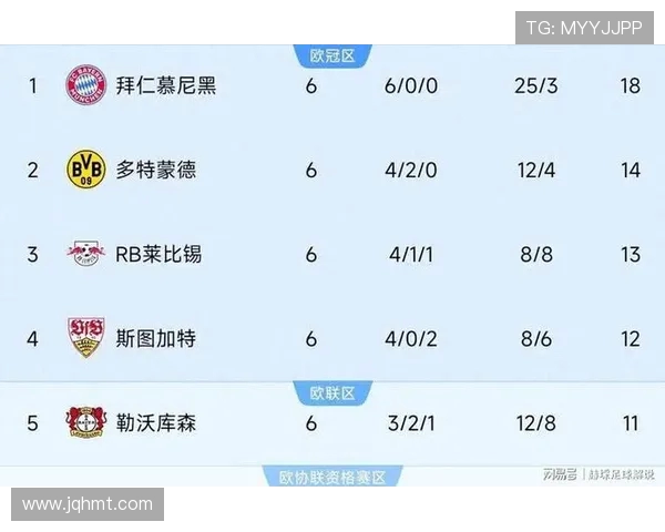 德甲最垃圾球队名单及原因分析