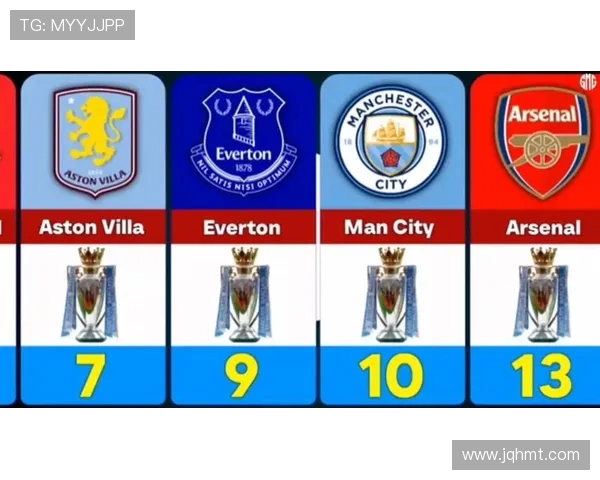 英超球队旗帜及徽标的文化意义 英超球队旗帜及徽标的文化意义