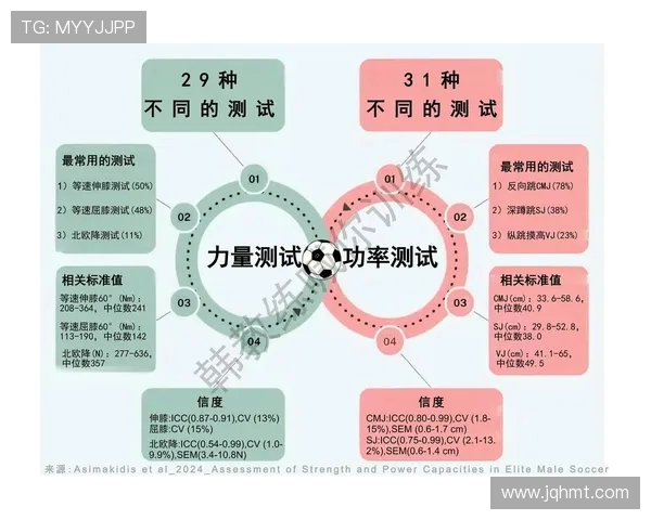 足球运动员的营养与体能管理计划
