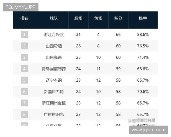 CBA篮球队总经理工资及体育管理经济分析 CBA篮球队总经理工资及体育管理经济分析
