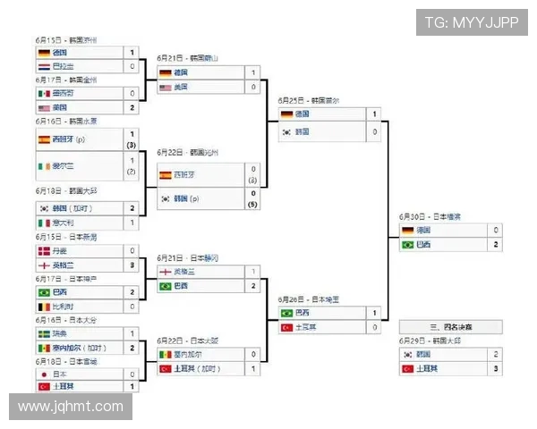 2002年韩日世界杯巴西对中国经典对决全景回顾与深度解析历史意义 2002年韩日世界杯巴西对中国经典对决全景回顾与深度解析历史意义
