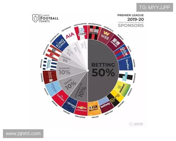 英超球衣销售利润及市场分析报告 英超球衣销售利润及市场分析报告