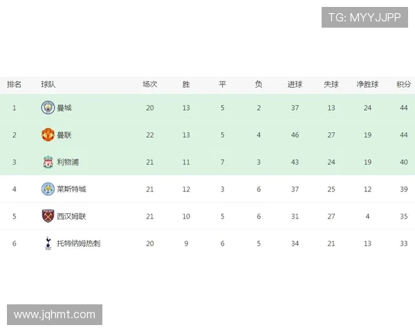 英超球队总收入:分析英超各球队的收入来源和财务状况。 英超球队总收入:分析英超各球队的收入来源和财务状况。
