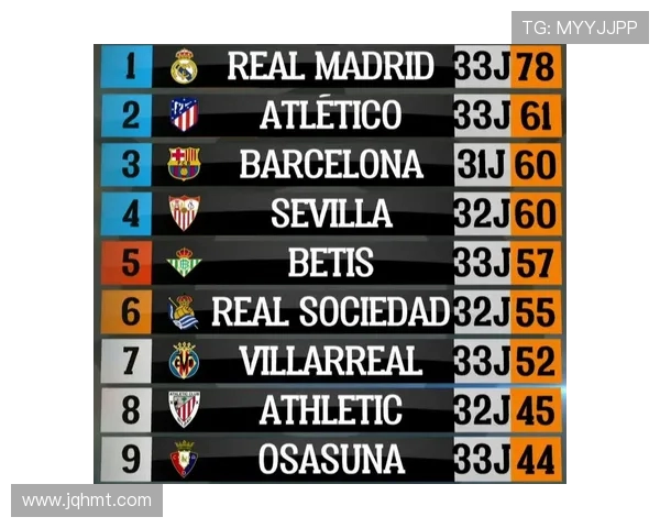 西甲联赛各队积分榜更新与排名解读 西甲联赛各队积分榜更新与排名解读